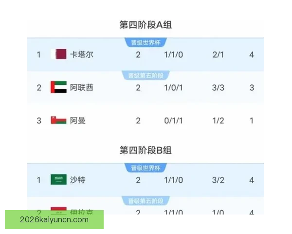 世界杯竞猜预测分析：深度解读各队实力对比与赛程趋势